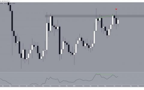 Ripple (XRP) 价格展望：在未能清算 0.53 美元后， XRP的下一步是什么？