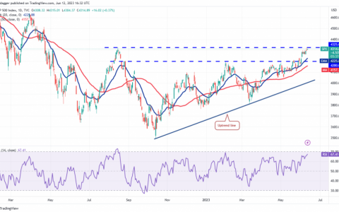 6 月 13 日技术分析：SPX、DXY、BTC、ETH、BNB、XRP、ADA、DOGE、SOL、MATIC