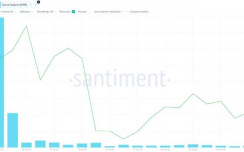 Ripple（XRP）成为焦点：未来一周值得关注的顶级代币