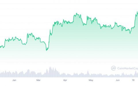 比特币 ETF：不断增长的 TradFi 热潮