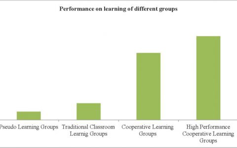 适合初学者加入的最佳加密货币社区