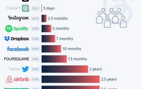 Meta 的 Threads 承诺推出新的广告功能，这可能有利于加密货币营销