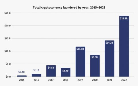 美国加密货币交易者的 14 种最佳 KuCoin 替代品