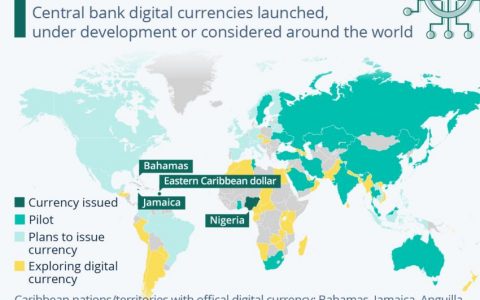 新报告揭示了拉丁美洲 CBDC 的采用状况