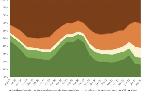 麻省理工学院研究人员认为比特币挖矿需要更多研究以避免“绿色清洗”