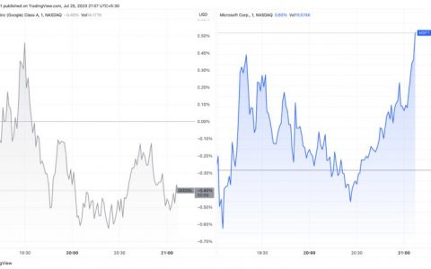 联邦公开市场委员会 (FOMC) 会议，加密货币市场如何在大型科技公司盈利之前做好准备