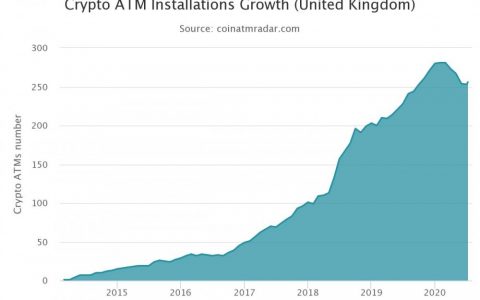 英国法院判处加密货币欺诈者六年以上监禁