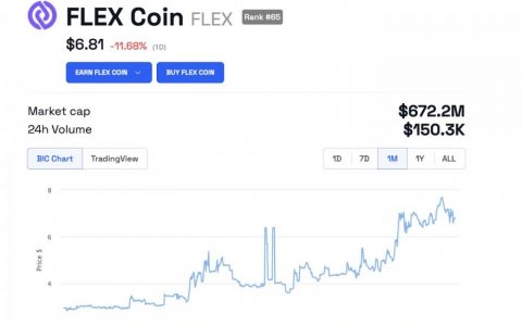 OPNX 交易所提供 3000 万美元救助加密货币贷款机构 Hodlnaut