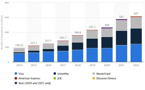 Visa 的加密货币卷土重来：WhiteBIT 合作伙伴关系指向支付整合