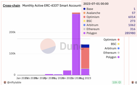 BuidlerDAO：ERC-4337 如何助力 Mass Adoption 的技术向讨论