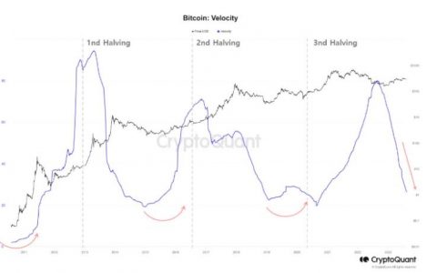 加密货币周：矿工抛售、TradFi HODL、Shibarium 和 Evergrande Saga