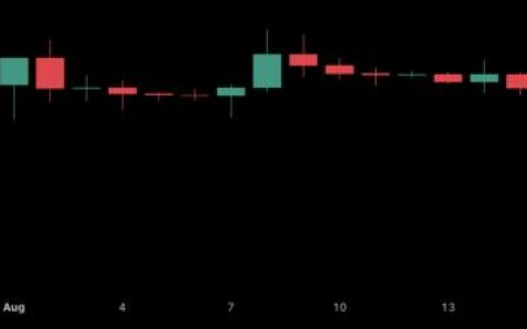 加密货币专家预测比特币 (BTC) 价格何时将达到 30,000 美元