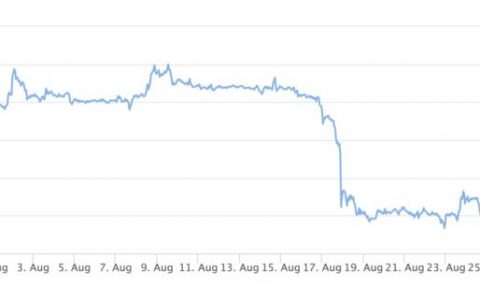 摩根大通表示，加密货币抛售即将结束