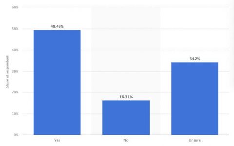 以下是现货比特币 ETF 申请和截止日期的完整列表