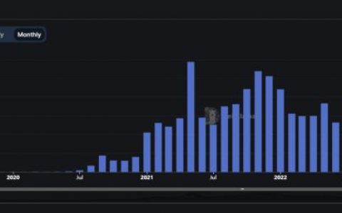 刷量交易：Solidus 报告揭露 DeFi 市场中 20 亿美元的欺骗性加密货币交易