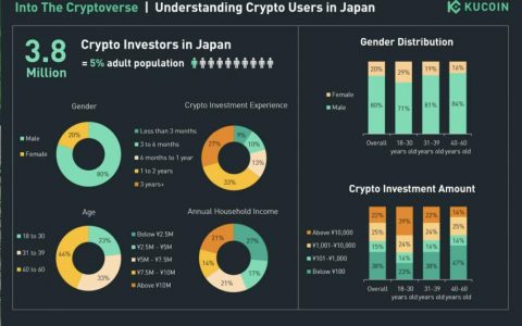 野村证券为日本机构提供了一种投资加密货币的新方式