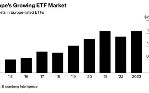 eToro 获准在欧洲提供加密货币交易