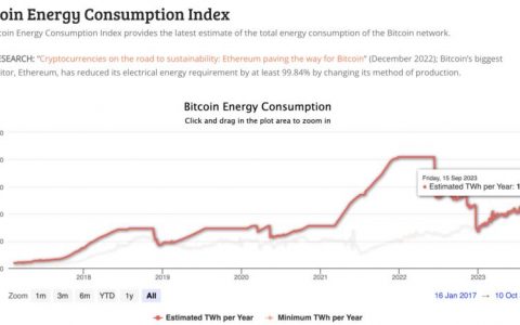 如何购买比特币 (BTC) 以及您需要了解的一切