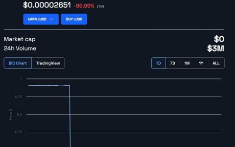 Linear Finance DeFi 漏洞导致LUSD稳定币跌至零