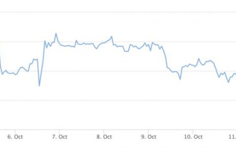 CoinMarketCap 推出人工智能加密货币分析师工具来解决棘手问题