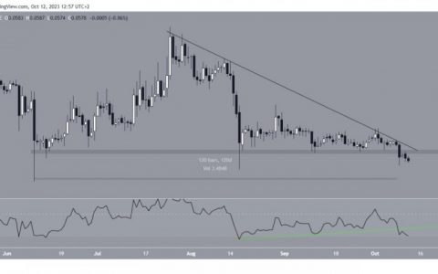 狗狗币 (Doge) 的命运悬而未决，价格为 0.057 美元——它会反弹吗？