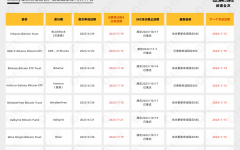 我们距离比特币现货 ETF，到底还有多远？