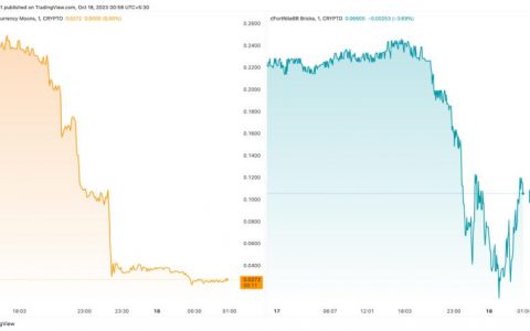 由于以太坊费用高昂，Reddit 停止了加密货币奖励