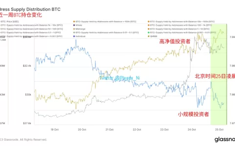 此次“牛回”背后，有多少场外资金进来？