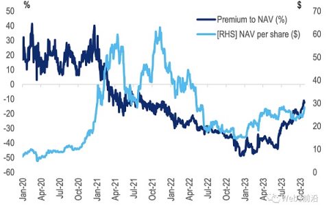 PSE Trading：比特币ETF虚假 但乐观情绪真实