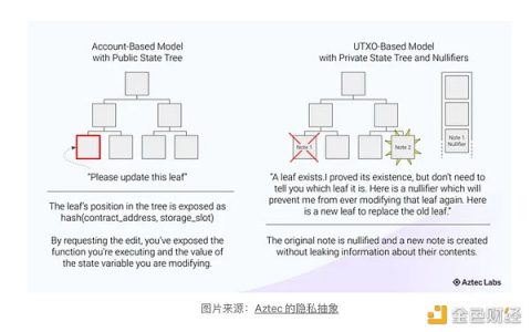 研究报告：Aztec账户抽象介绍
    介绍Aztec的 AA 机制Aztec交易深入了解Aztec账户合约