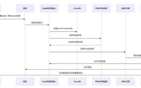 AI agent + BlockChain 加密货币交易新战场