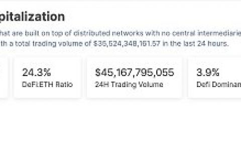 金色Web3.0日报 | 美联储主席鲍威尔：目前完全没有考虑或讨论过降息