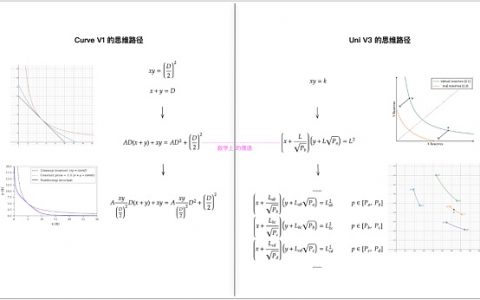 一个关于Curve和Uniswap的数学巧合以及它仅仅是个巧合