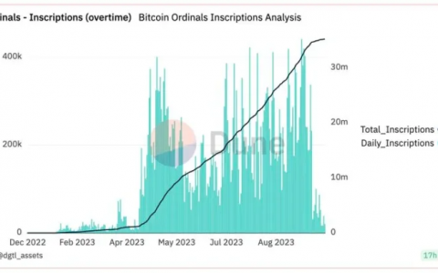 Pantera Capital管理合伙人：我们正在关注的三个加密领域