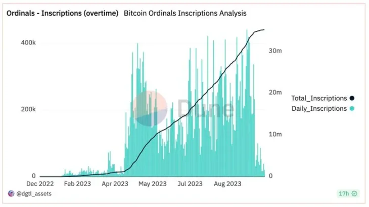 Pantera Capital管理合伙人：我们正在关注的三个加密领域