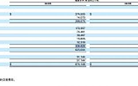 Coinbase第三季度财报分析：喜忧参半 投资者情绪衰退