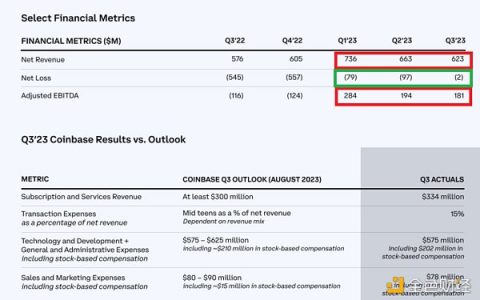 Coinbase Q3财报解读：Coinbase下一个故事应该是什么