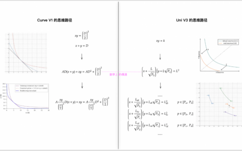 详解Curve和Uniswap的数学巧合，如何分道扬镳通向不同的终点？