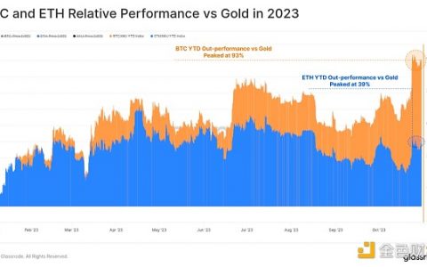 Glassnode：BTC和ETH年内表现 山寨币季节意味着什么