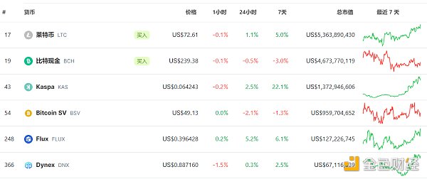 LD Capital加密赛道周报[2023/11/6]：ETH再次进入通缩，山寨币开始活跃